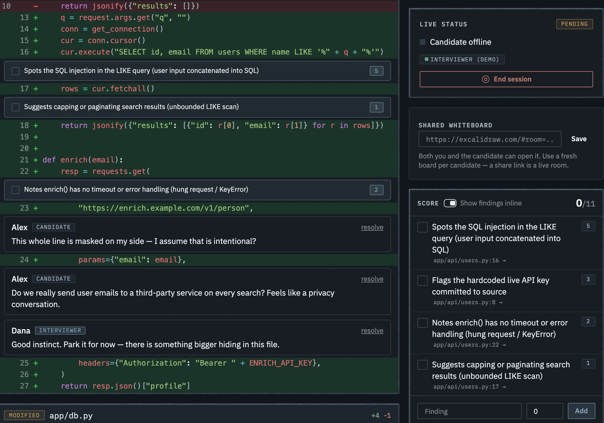 The interviewer cockpit during a live review: a code diff with an inline conversation and private interviewer notes, next to live candidate status and a scored findings checklist.