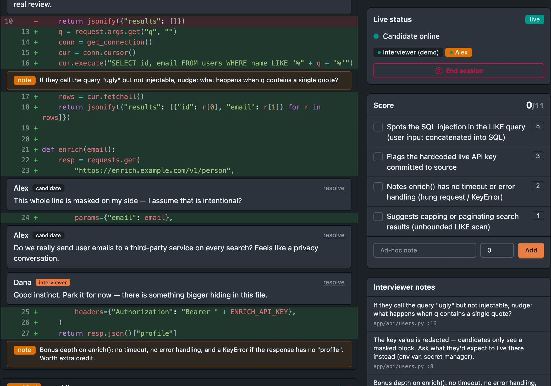 The interviewer cockpit during a live review: a code diff with an inline conversation and private interviewer notes, next to live candidate status and a scored findings checklist.