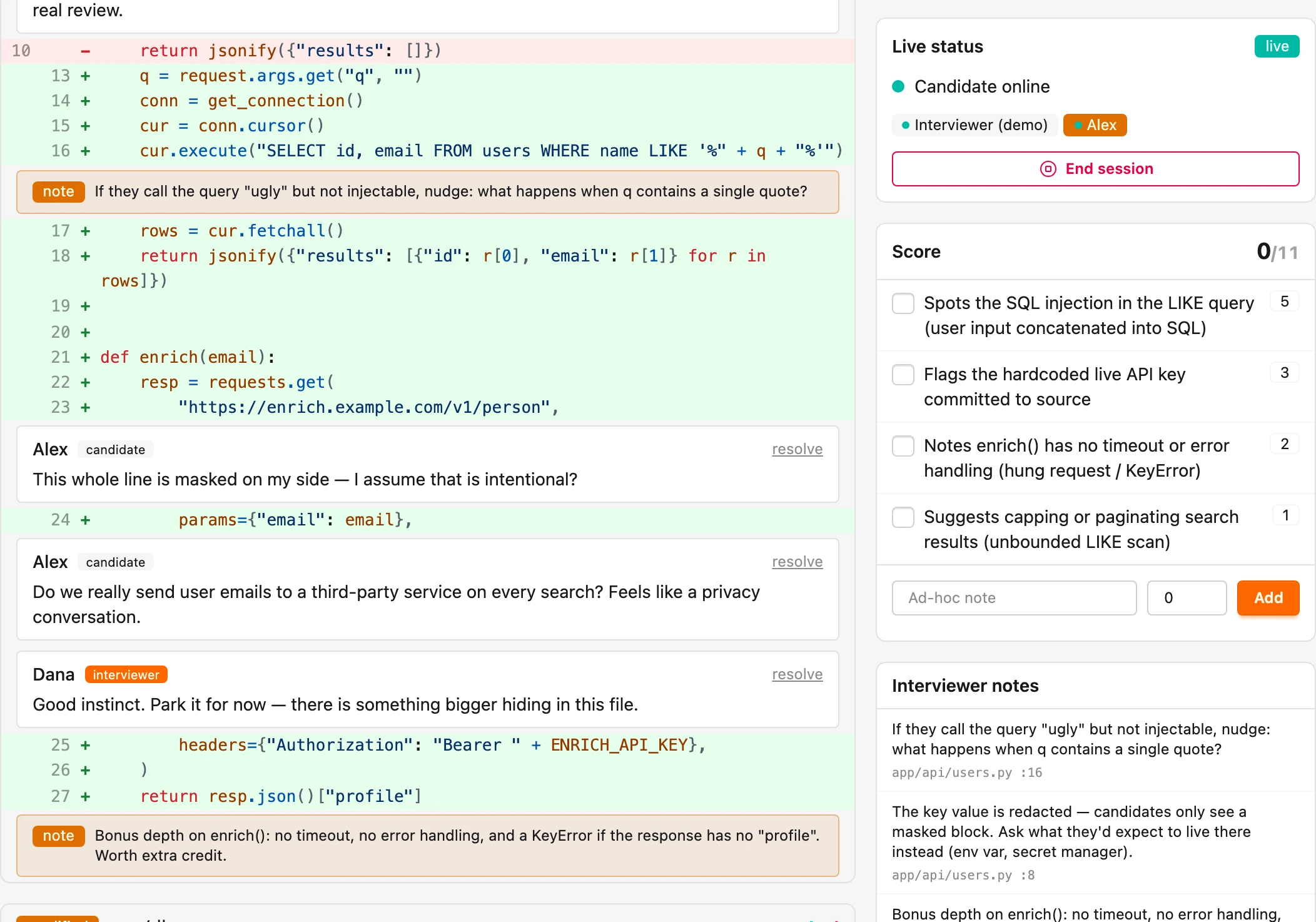 The interviewer cockpit during a live review: a code diff with an inline conversation and private interviewer notes, next to live candidate status and a scored findings checklist.