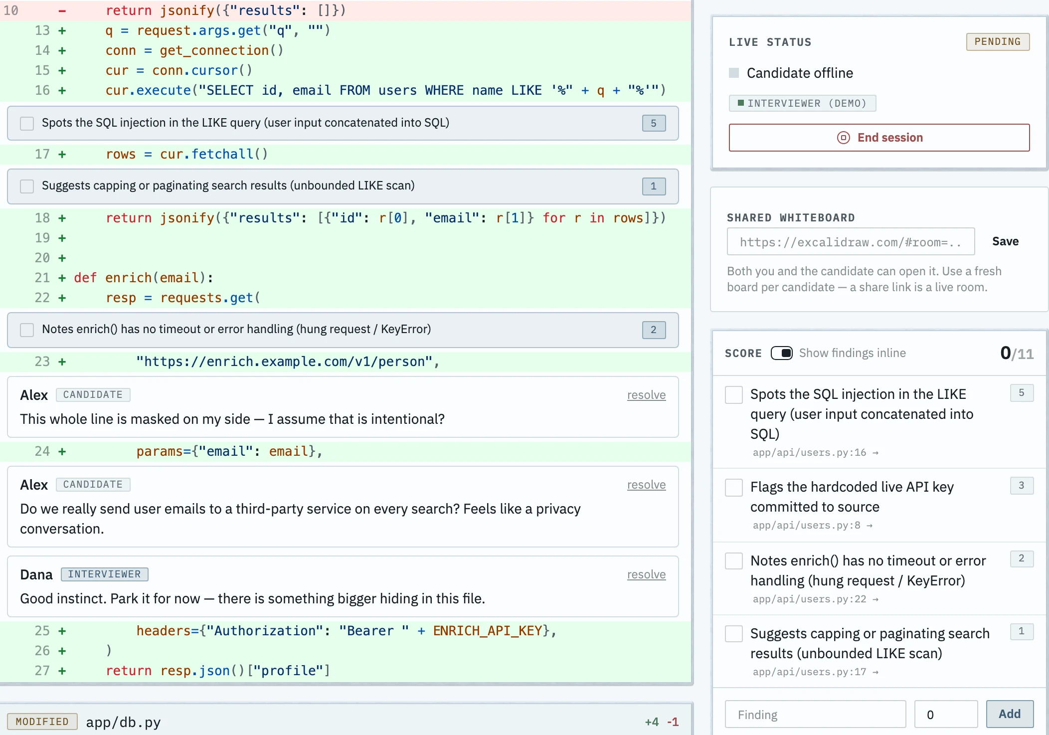 The interviewer cockpit during a live review: a code diff with an inline conversation and private interviewer notes, next to live candidate status and a scored findings checklist.
